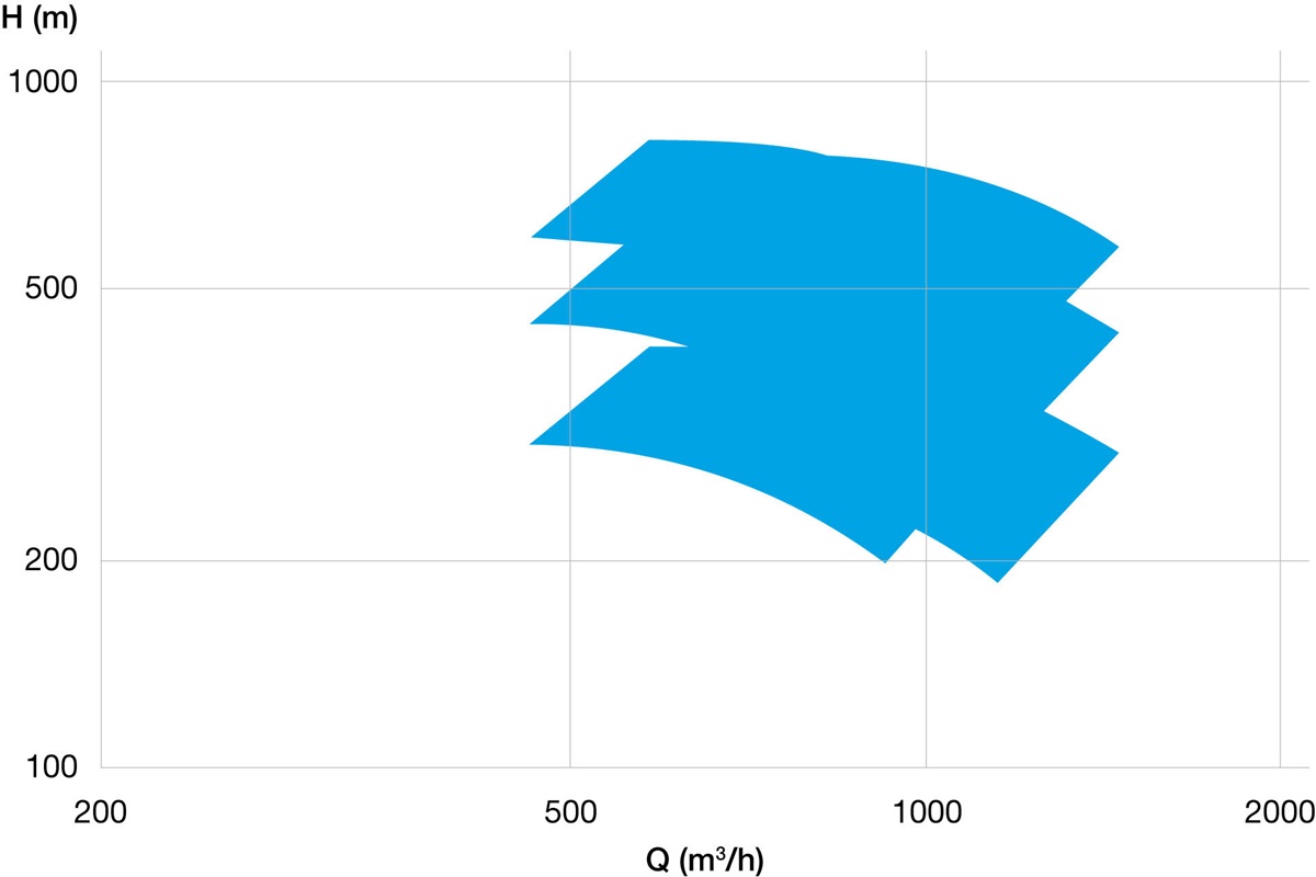 MSN-RO axial split multistage membrane feed pump - performance range 50 Hz