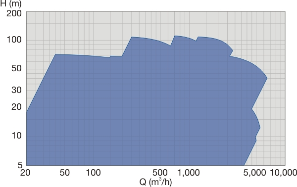 BA end suction single stage centrifugal pump performance range 50 Hz
