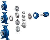 The modular design of BE end suction single stage pump minimizes spare part inventory costs