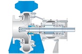 Cross-section of a BK centerline-supported end suction single stage centrifugal pump