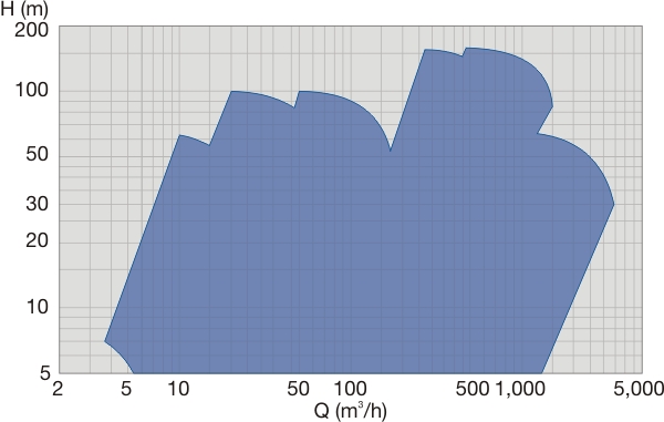 BKNKperformancerange50Hz22012