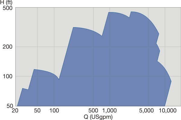 BKNKperformancerange60Hz32012