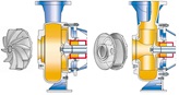 FB non-clogging end suction single stage centrifugal pump vortex and channel impeller