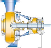 Cross-section of a FB non-clogging end suction single stage centrifugal pump