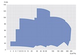 Performance range - end suction centrifugal pumps SKS, 2 poles 50 Hz