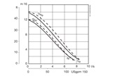 Submersible sludge pump JS 12 performance curve 60 Hz