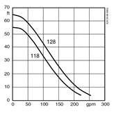 Submersible sludge pump XJS 25 performance curve 60 Hz US