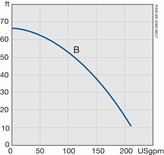 J 10B MEX (MSHA) performance range 60 Hz