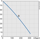 J 20 MEX (MSHA) performance range 60 Hz
