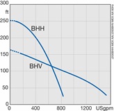 J 200 MEX (MSHA) performance range 60 Hz