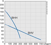 J 50 MEX (MSHA) performance range 60 Hz