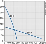 J 80 MEX (MSHA) performance range 60 Hz