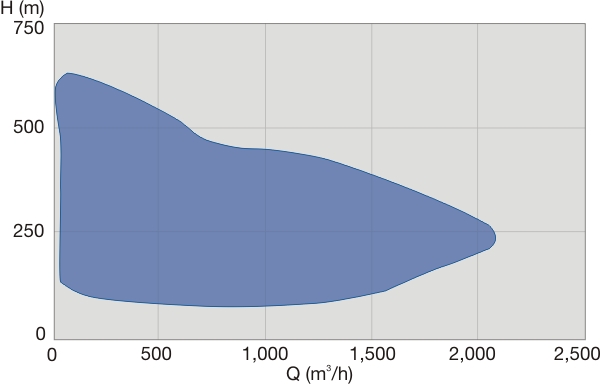 BBTBBTDrange50hz122011