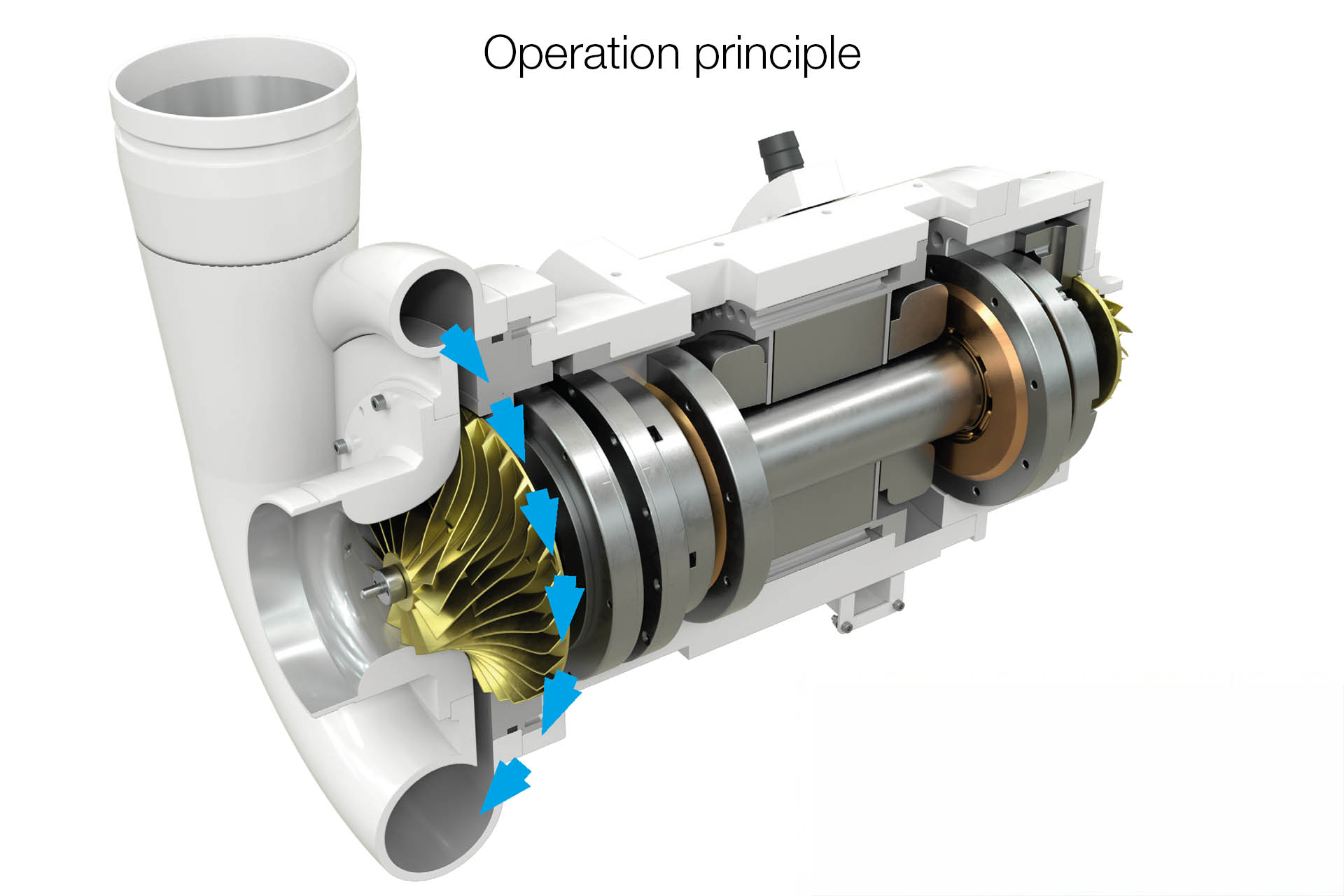 HSV high-speed vacuum pump