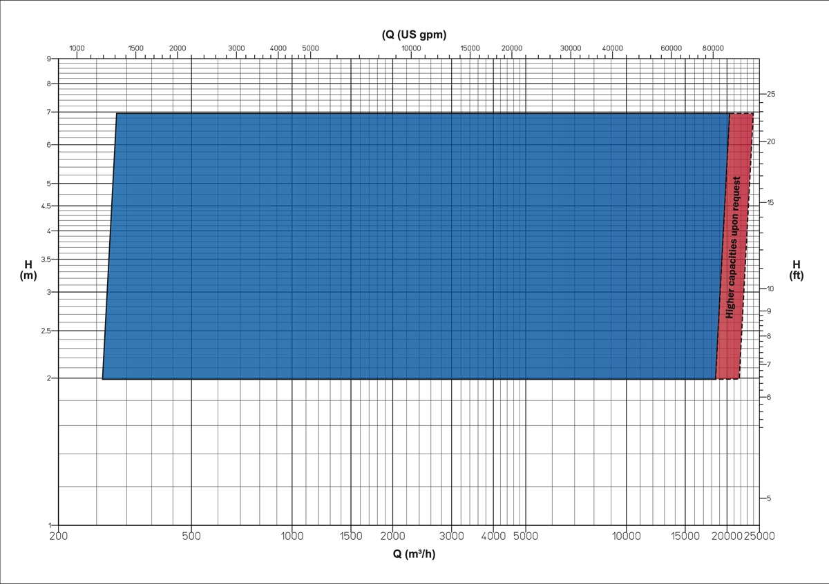 AGV performance range chart