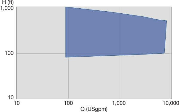 JTS standard vertical turbine pump performance range 60 Hz