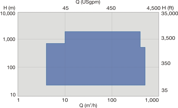 JVCR performance range