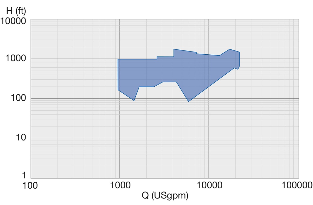 SJD performance range 60Hz