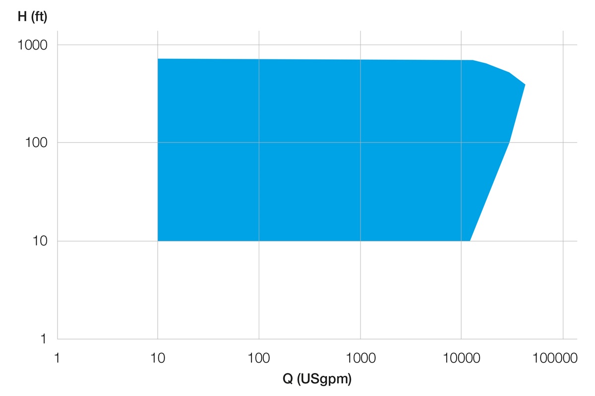 SJS Performance Range 60Hz