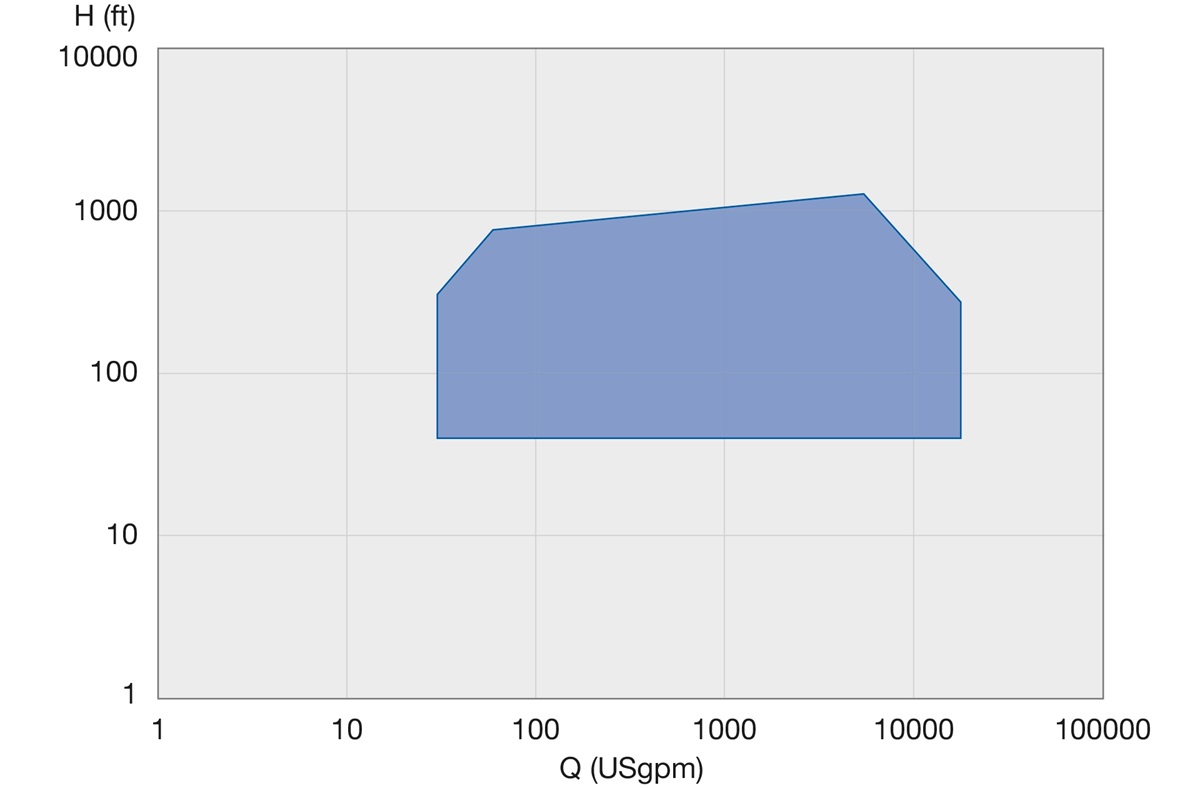 VEY_rangeChart_60Hz_2017