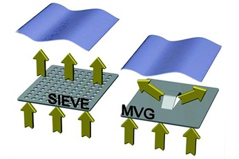 Advantages of V-Grid trays