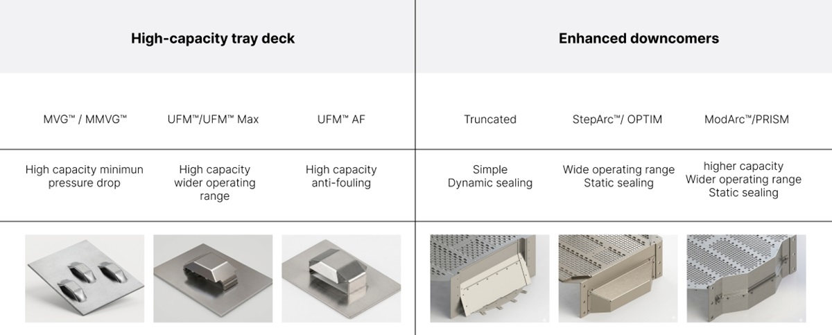 Comparative table Sulzer Plus 