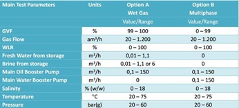 Prolabnl Services Sulzer