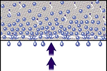 Graphic showing the drainage of liquid drops with a traditional pad and secondary formation of fine droplets