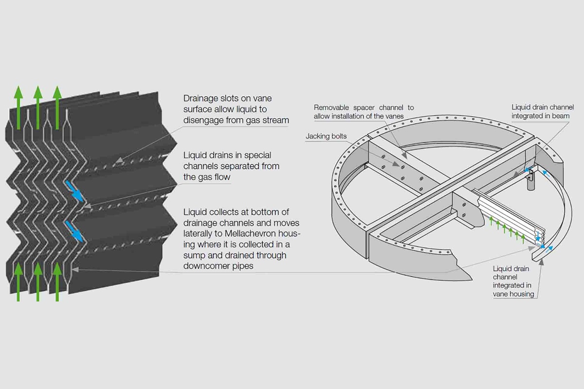 Graphic of a complex Mellachevron profile and tray and working description