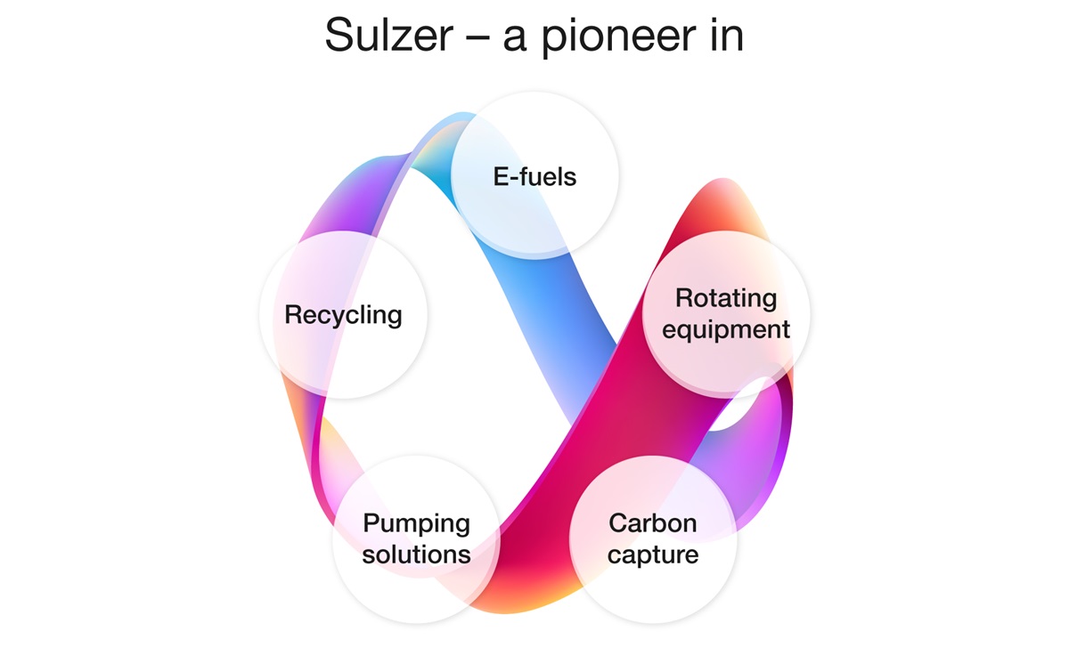 Sulzer technology leader