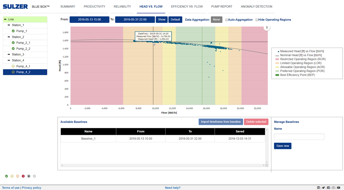 BLUE BOX's screen to monitor the installation and individual pumps