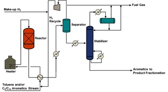 Licensing Sulzer