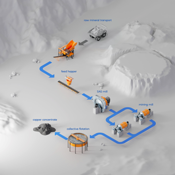 diagram of ore processing flow