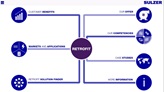 Overview Retrofit App