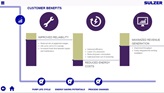 Retrofit customer benefits diagram