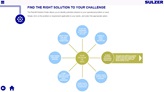 Retrofit Solution Finder