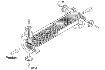 Graphic showing the principle of the SMR type heat exchanger