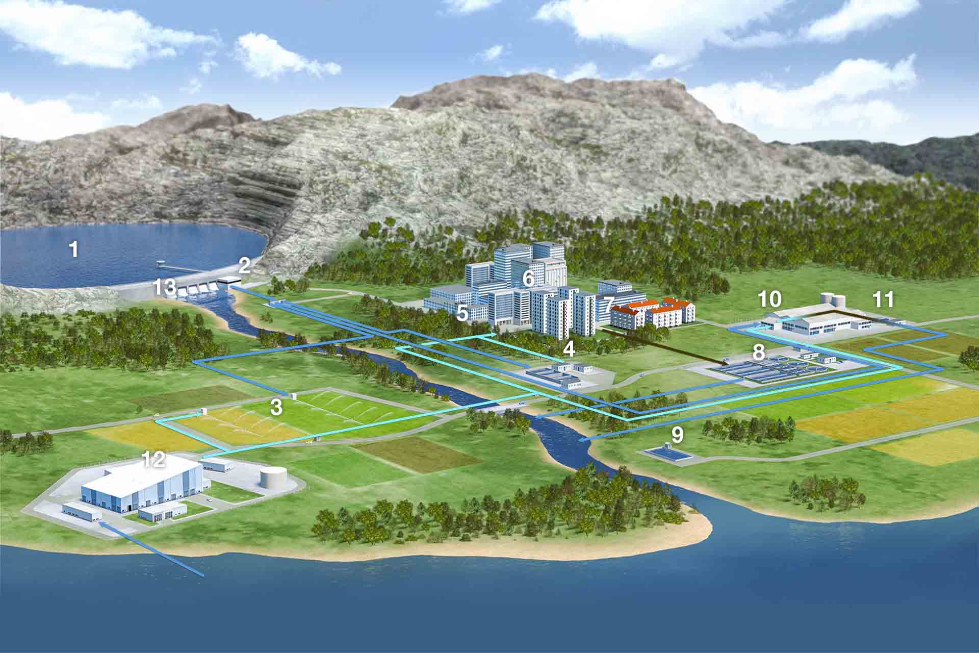 Graphic with overview of water applications