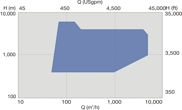 HPcp performance range