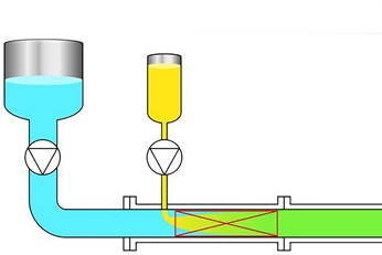 Graphic showing the static mixing principle