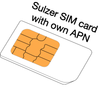 Sulzer SIM card with own APN