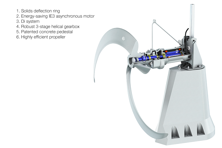 Flow booster type ABS XSB 900 to 2750