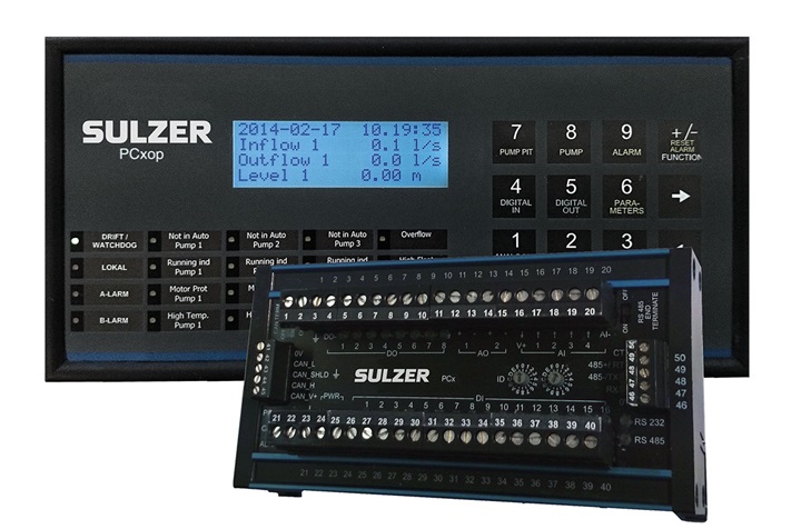 Control System Type ABS PCx