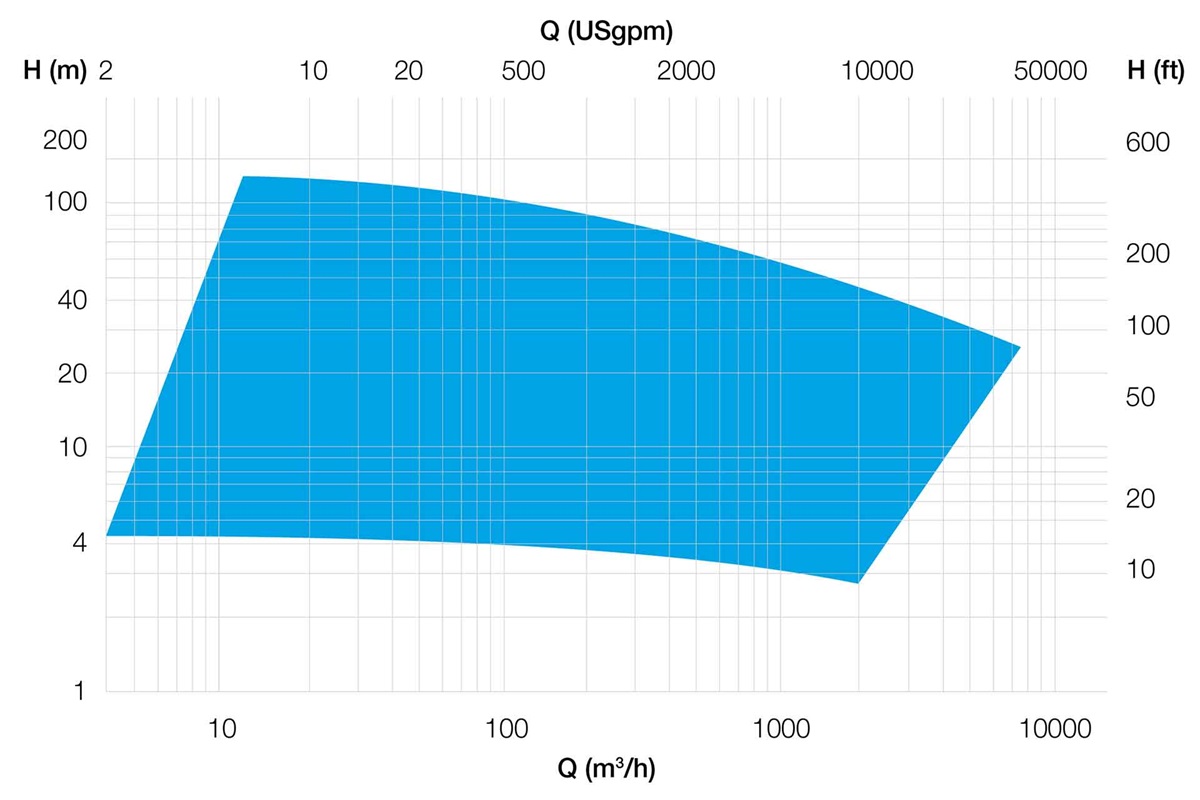 AHLSTAR WPP/T wear-resistant process pump performance curve