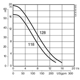 Submersible sludge pump XJS 25 performance curve 60 Hz