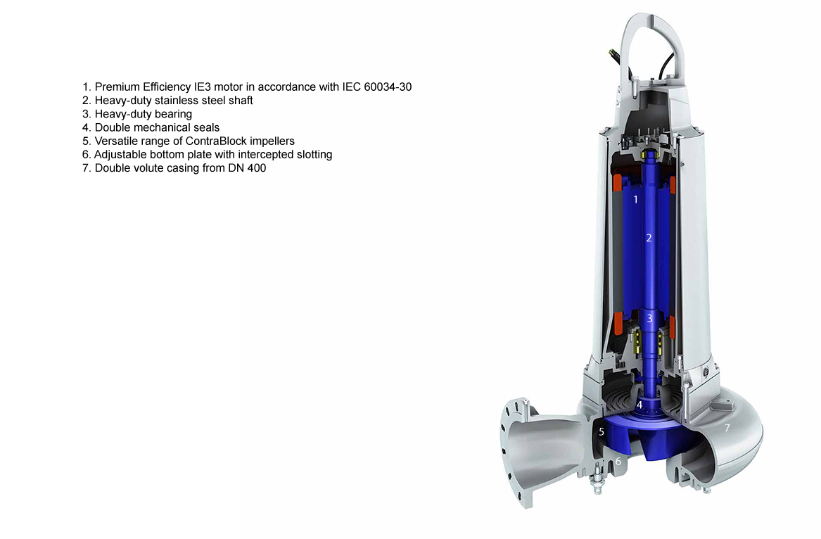 Cut view of submersible sewage pump XFP 30-700 kW