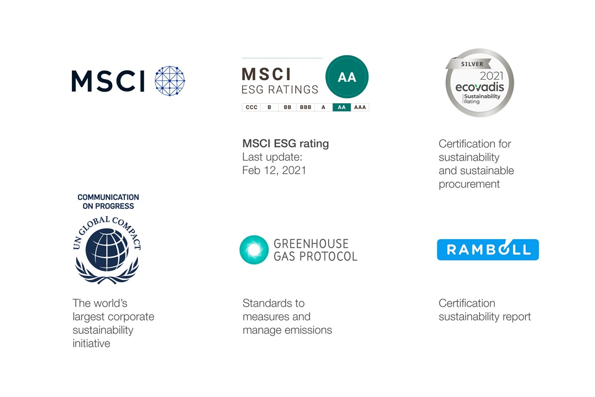 ESG certificates of Sulzer