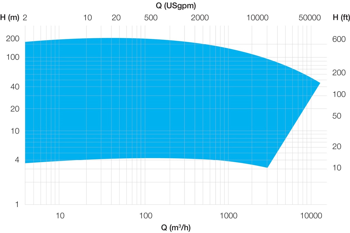 AHLSTAR A process pump performance range