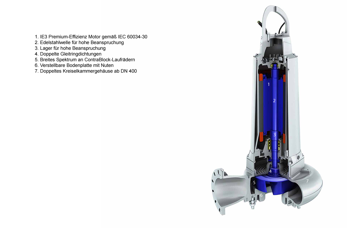 Abwasserpumpe Typ Abs Xfp Sulzer