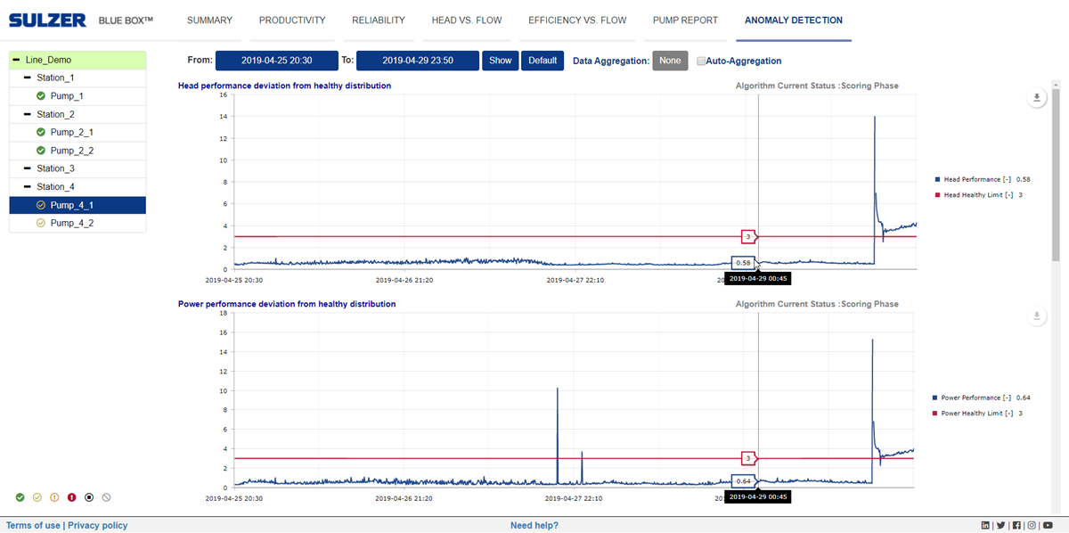 Screenshot of BLUE BOX software showing anomaly detection